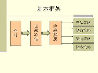 “足享新程”洗腳機(jī)新品上市與推廣整合營銷策劃案