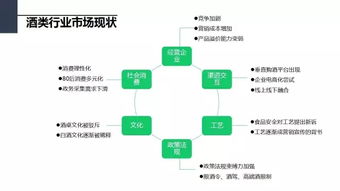 一份價值萬元的微信營銷策劃方案（上篇） 行業(yè)調(diào)研、競品分析與微信號診斷