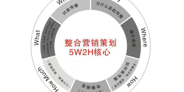 吉林市場(chǎng)營(yíng)銷策劃成本管控 預(yù)算策略與支出優(yōu)化指南